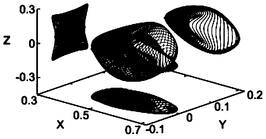A Lorentz force multi-satellite formation configuration method based on quasi-periodic orbit