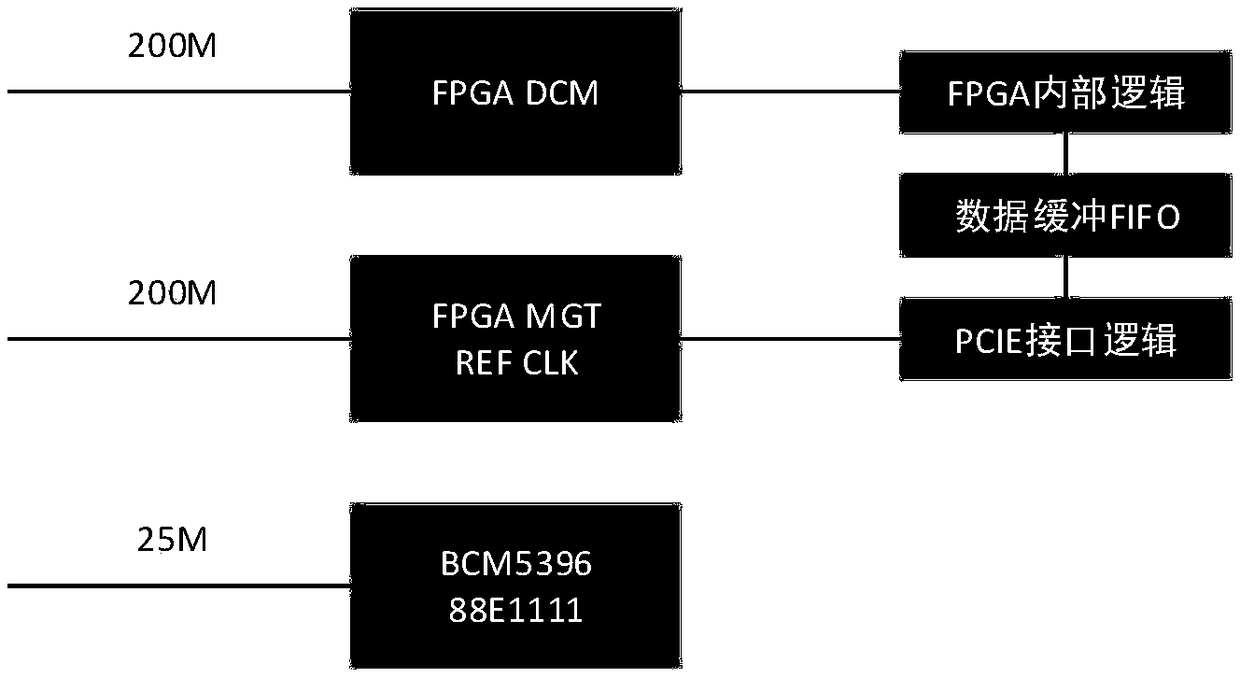 Small heterogeneous processing system based on GPU and FPGA