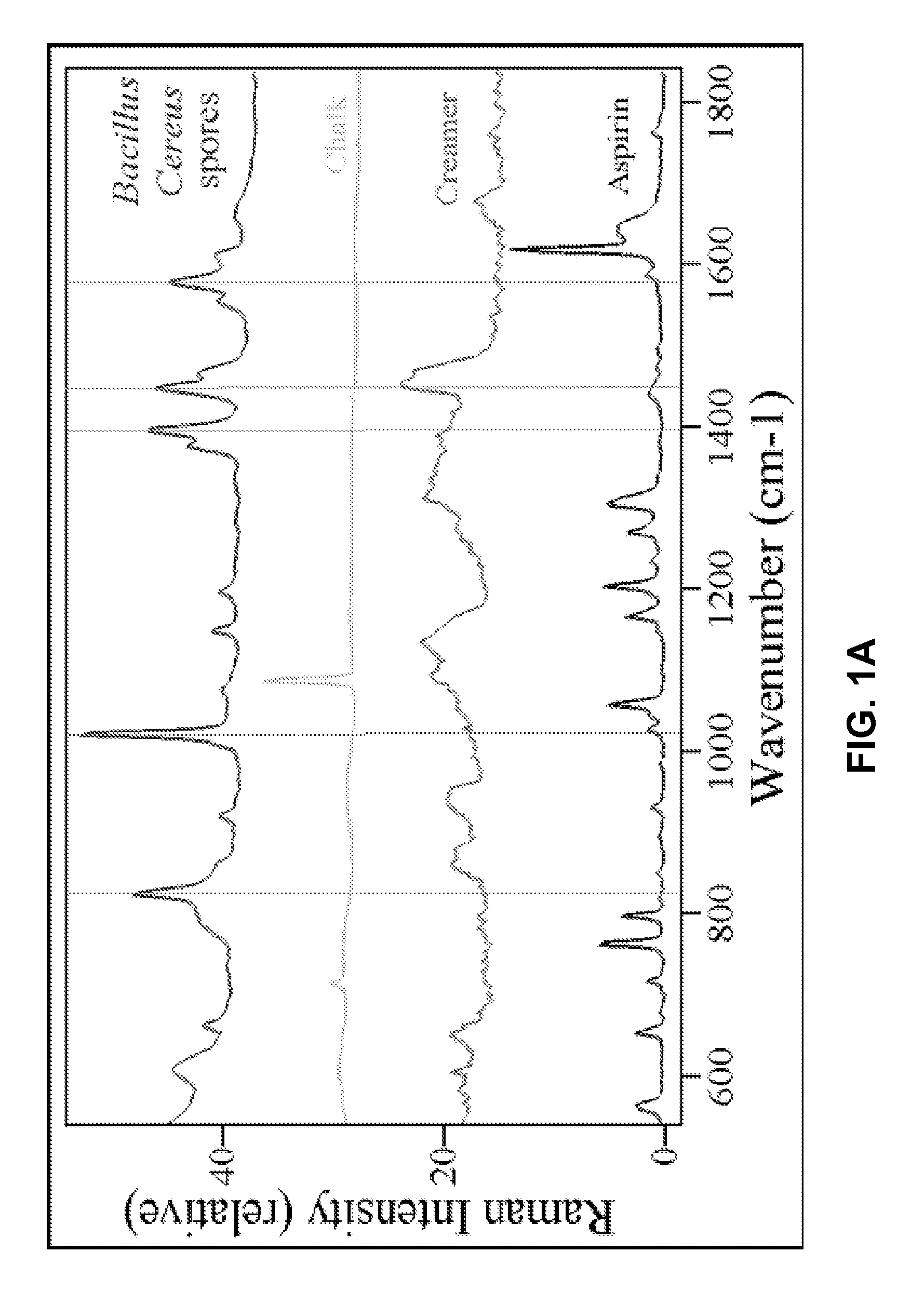 Compact, low cost Raman monitor for single substances