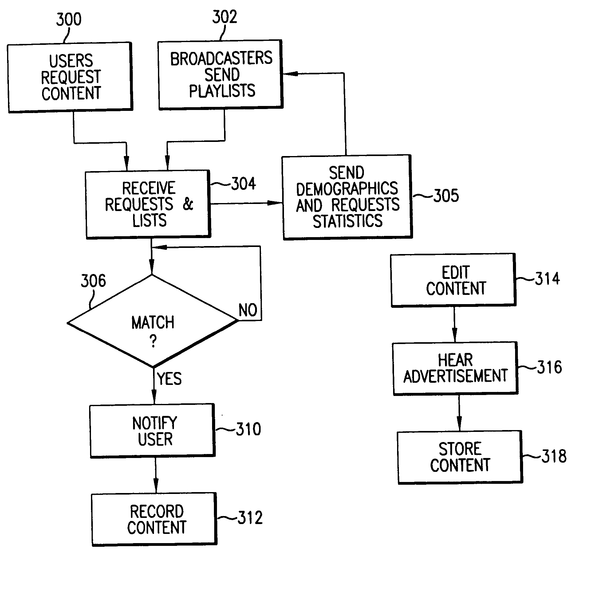 Method and apparatus for sharing internet content