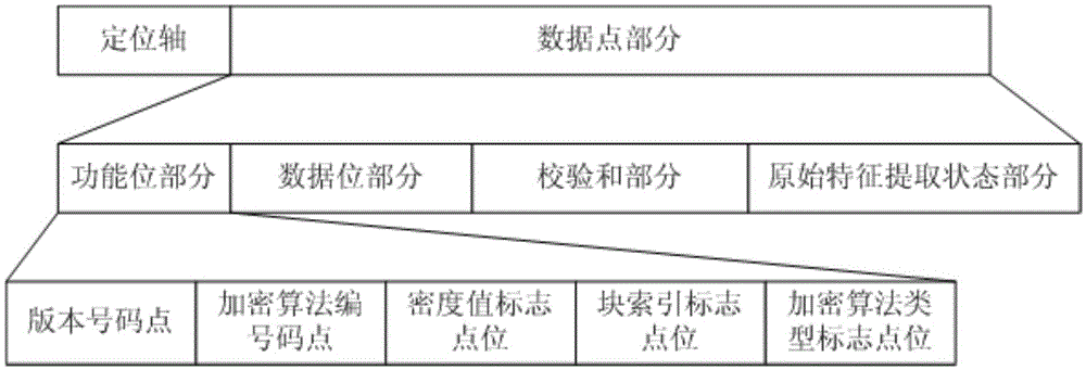 Square lattice anti-counterfeit label group, and method and system for reading square lattice anti-counterfeit label group