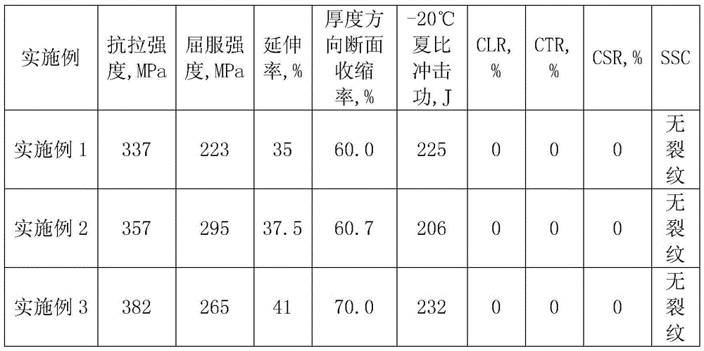 A kind of stainless steel for security door and heat treatment method thereof