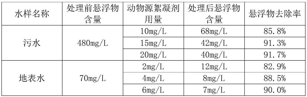 Animal-derived flocculant and preparation method thereof