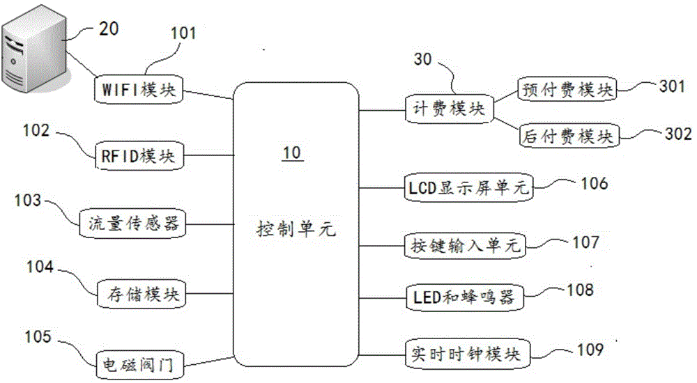 Payment management system for pipeline machine