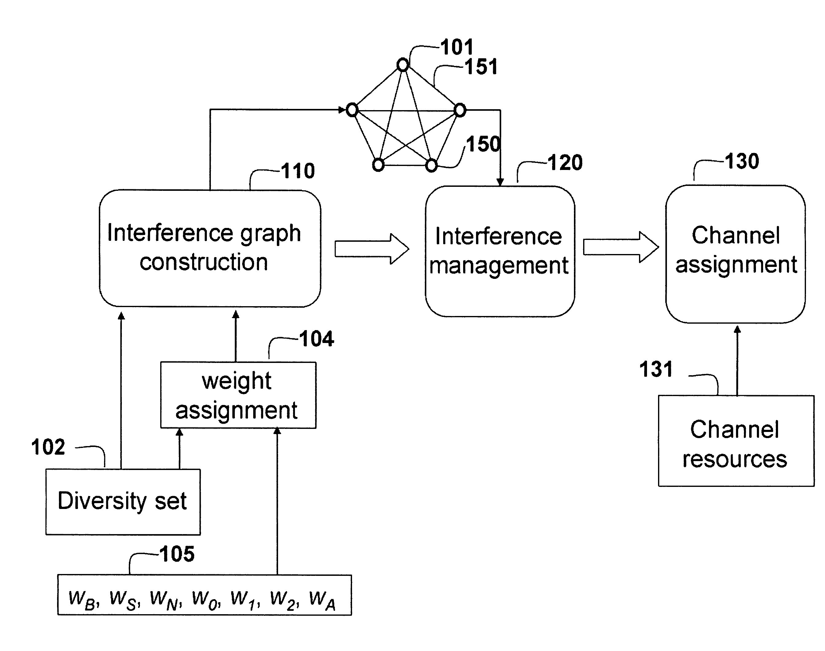 Graph-Based Method for Allocating Resources in OFDMA Networks