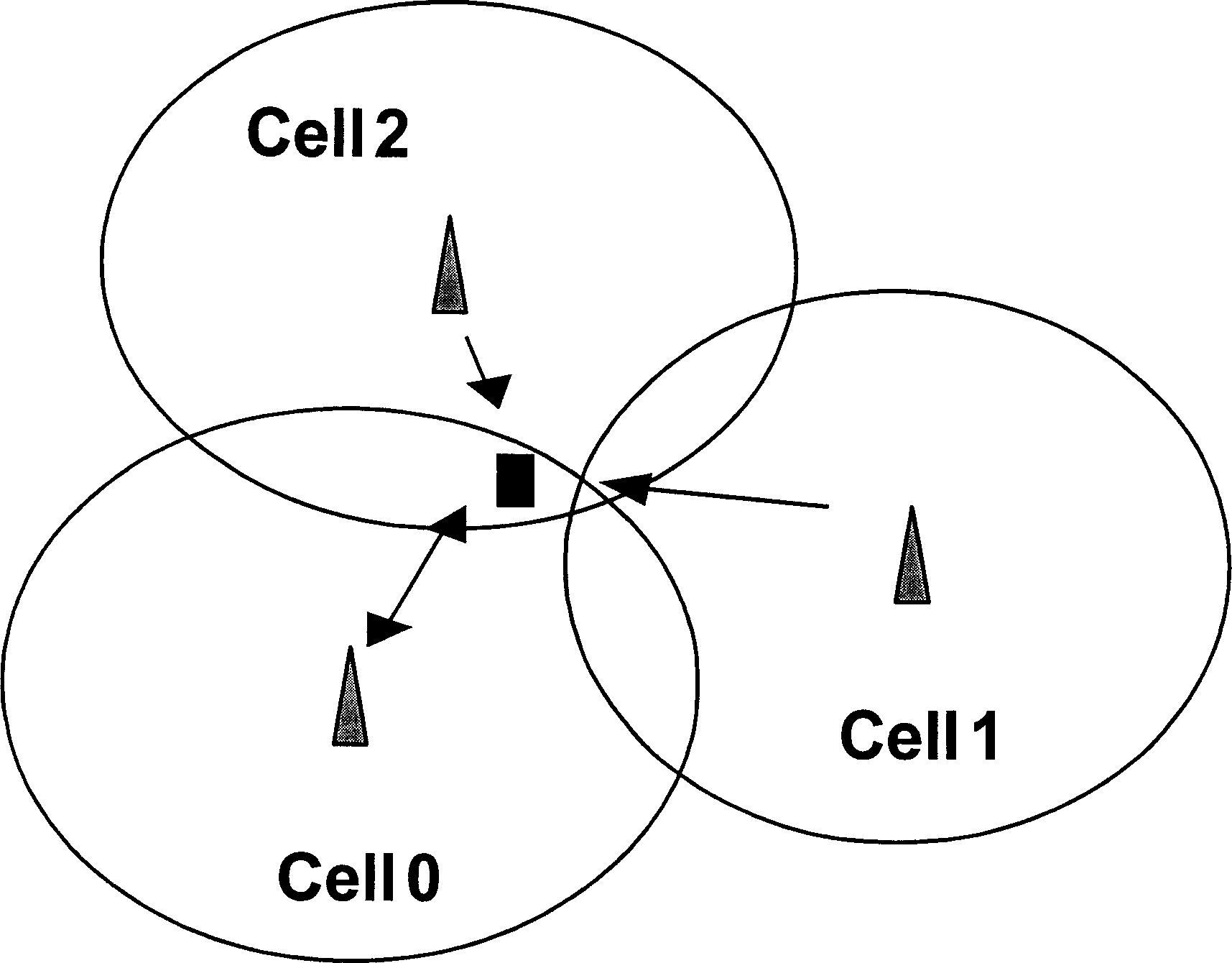 Optimal cell identification feedback method and internal node B fast cell selecting method