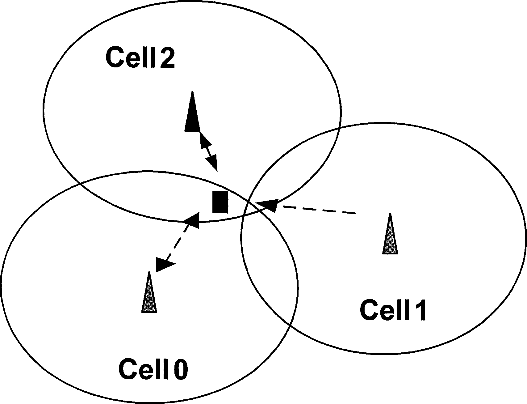 Optimal cell identification feedback method and internal node B fast cell selecting method