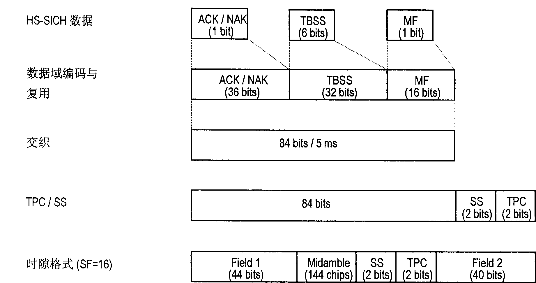 Optimal cell identification feedback method and internal node B fast cell selecting method