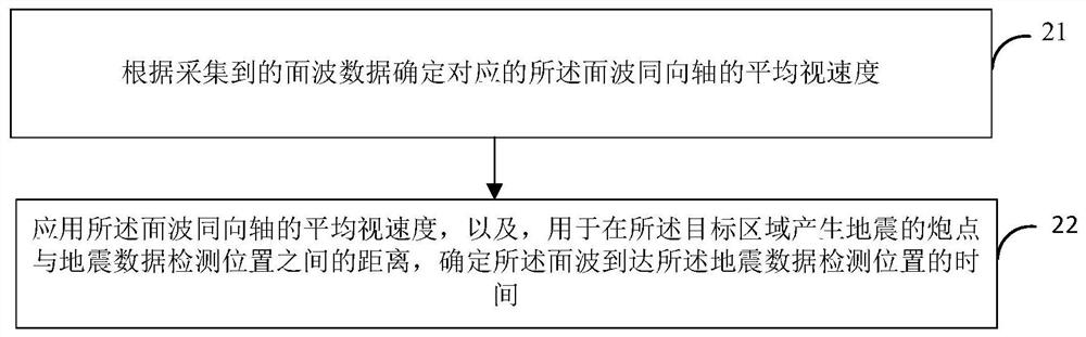 Time-sharing window extraction method and device for full waveform inversion data