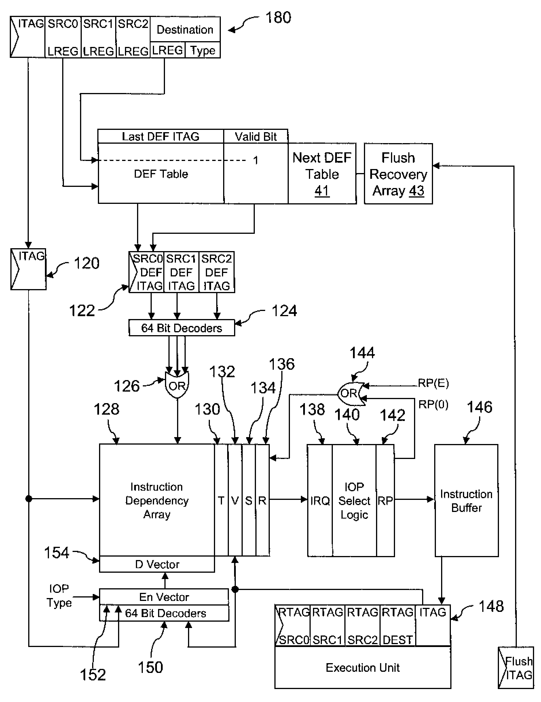 Method and system for tracking instruction dependency in an out-of-order processor