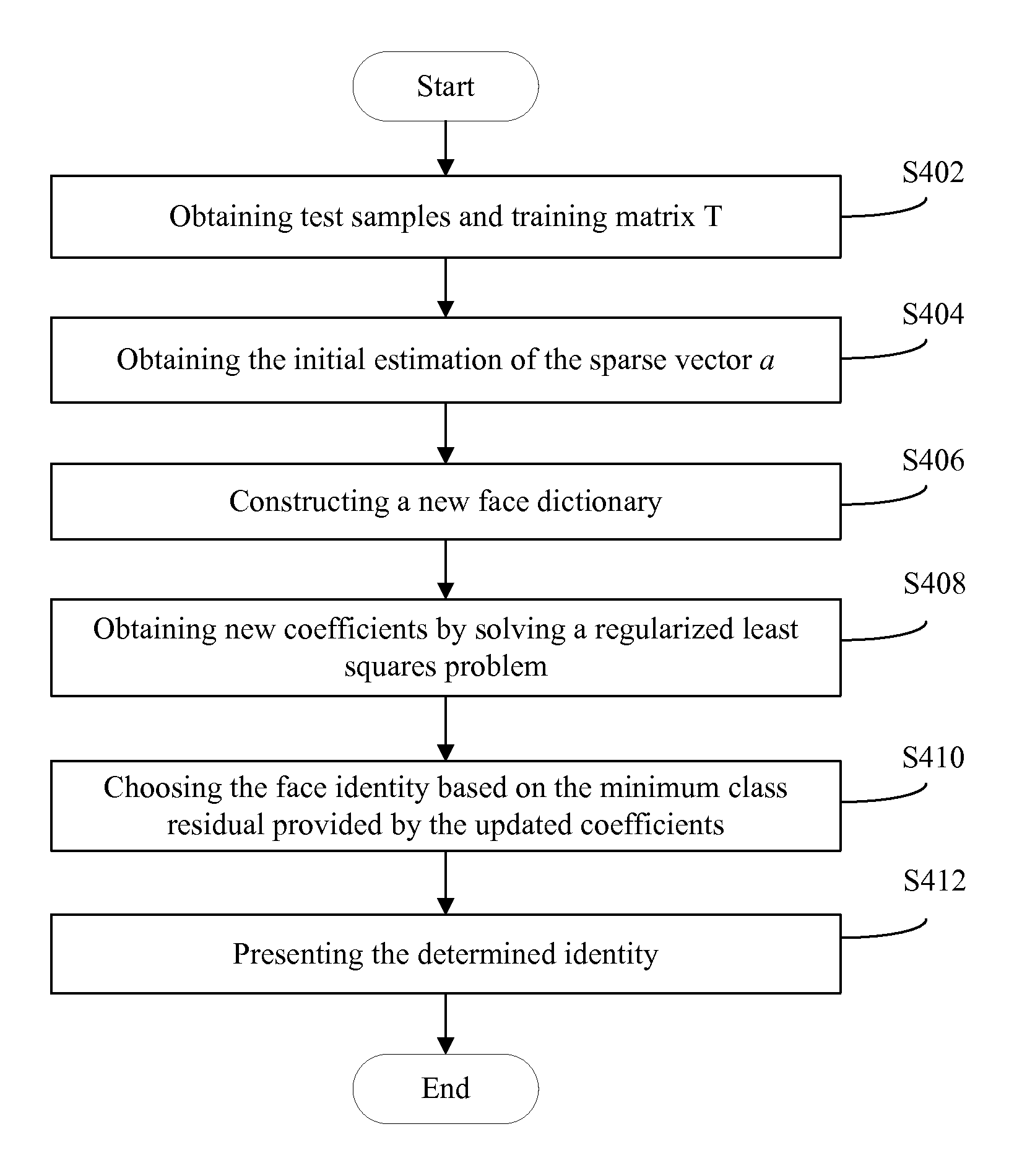 System and method for rapid face recognition