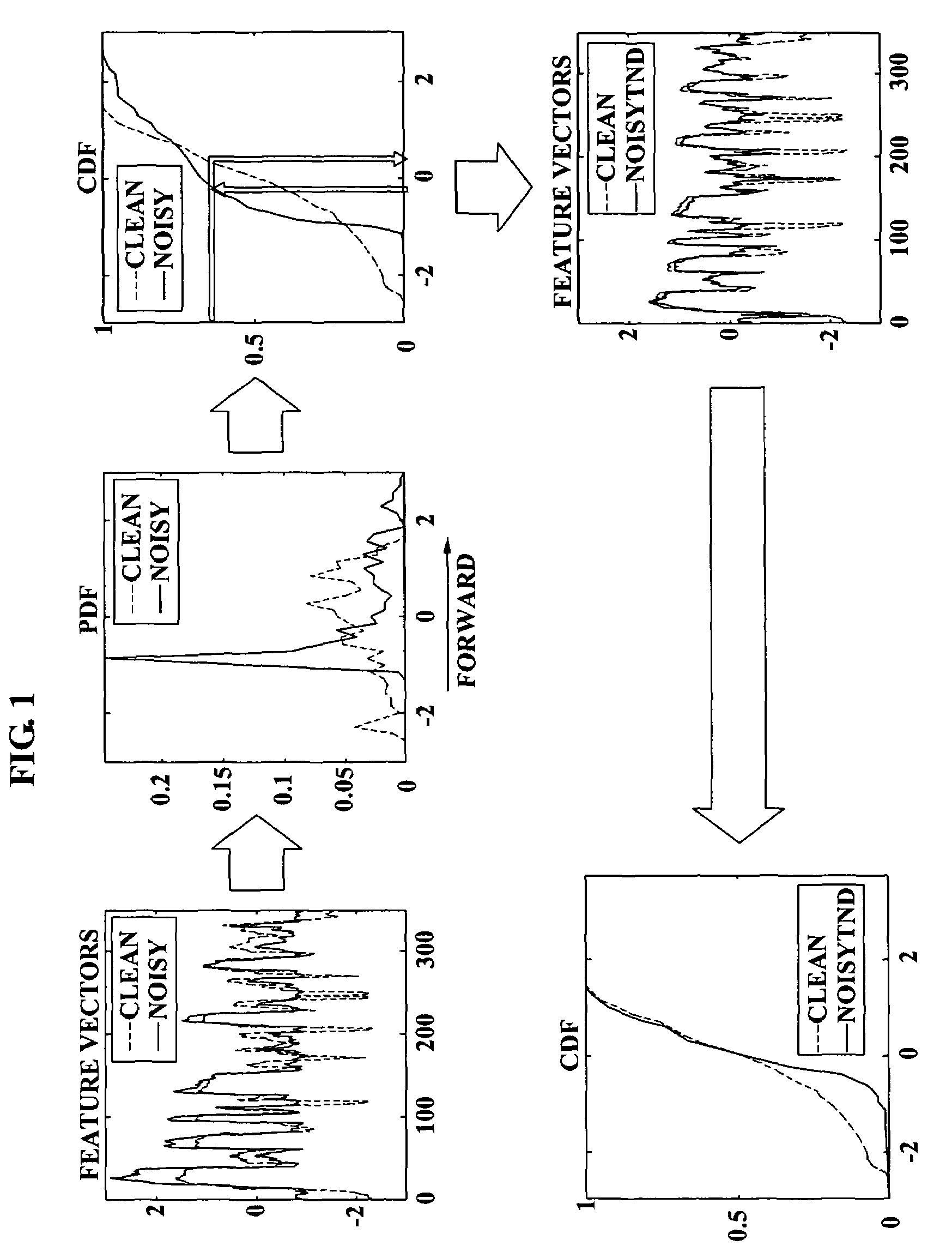 Method and apparatus for normalizing voice feature vector by backward cumulative histogram