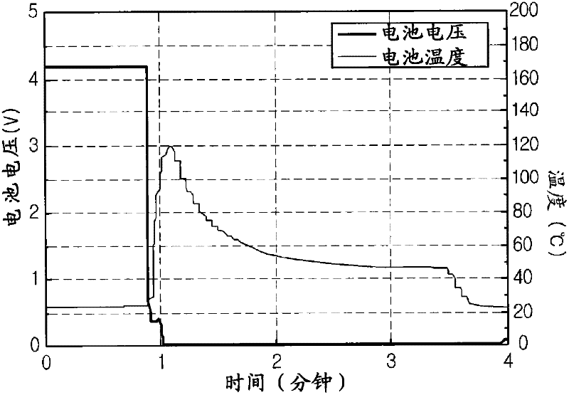 Separator comprising porous coating and electrochemical device comprising same