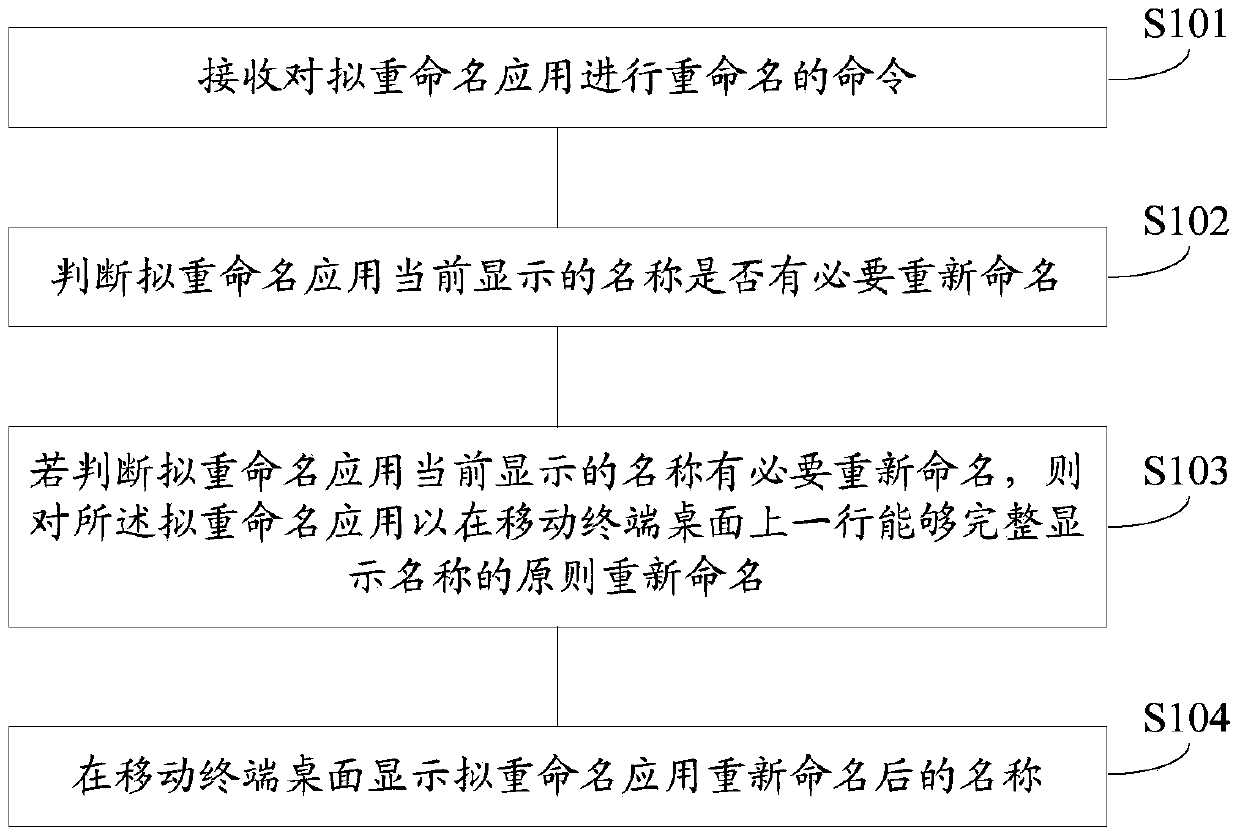 Method and device for displaying mobile terminal desktop application name and a mobile terminal