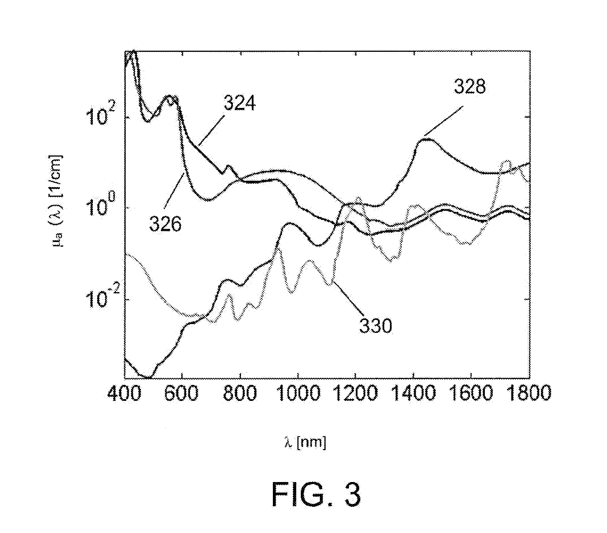 Apparatus for optical analysis of an associated tissue