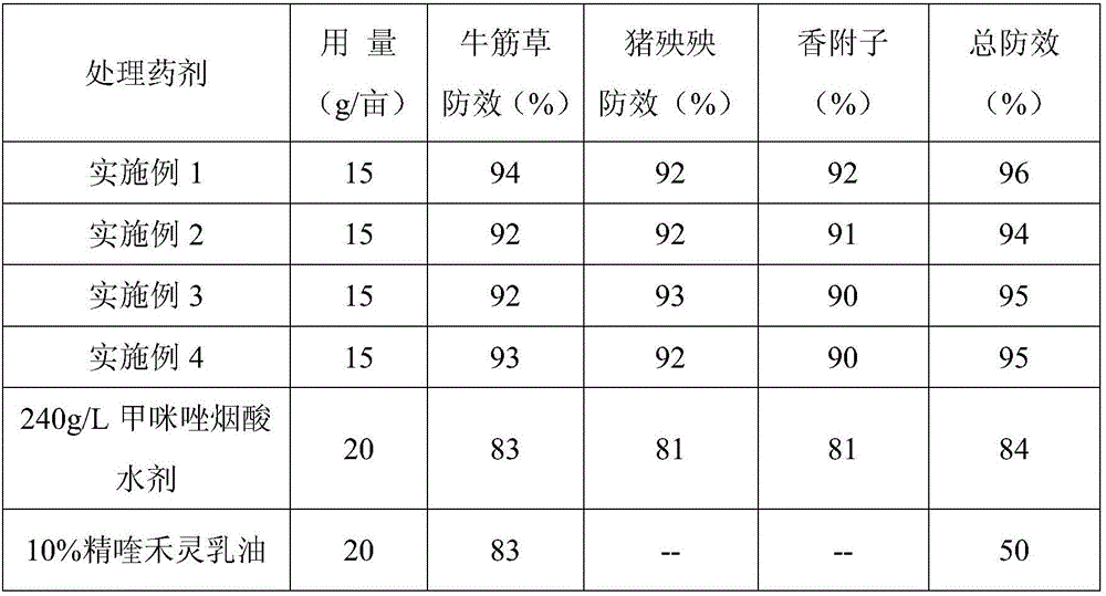 Mixed herbicide containing imazapic and quizalofop-p