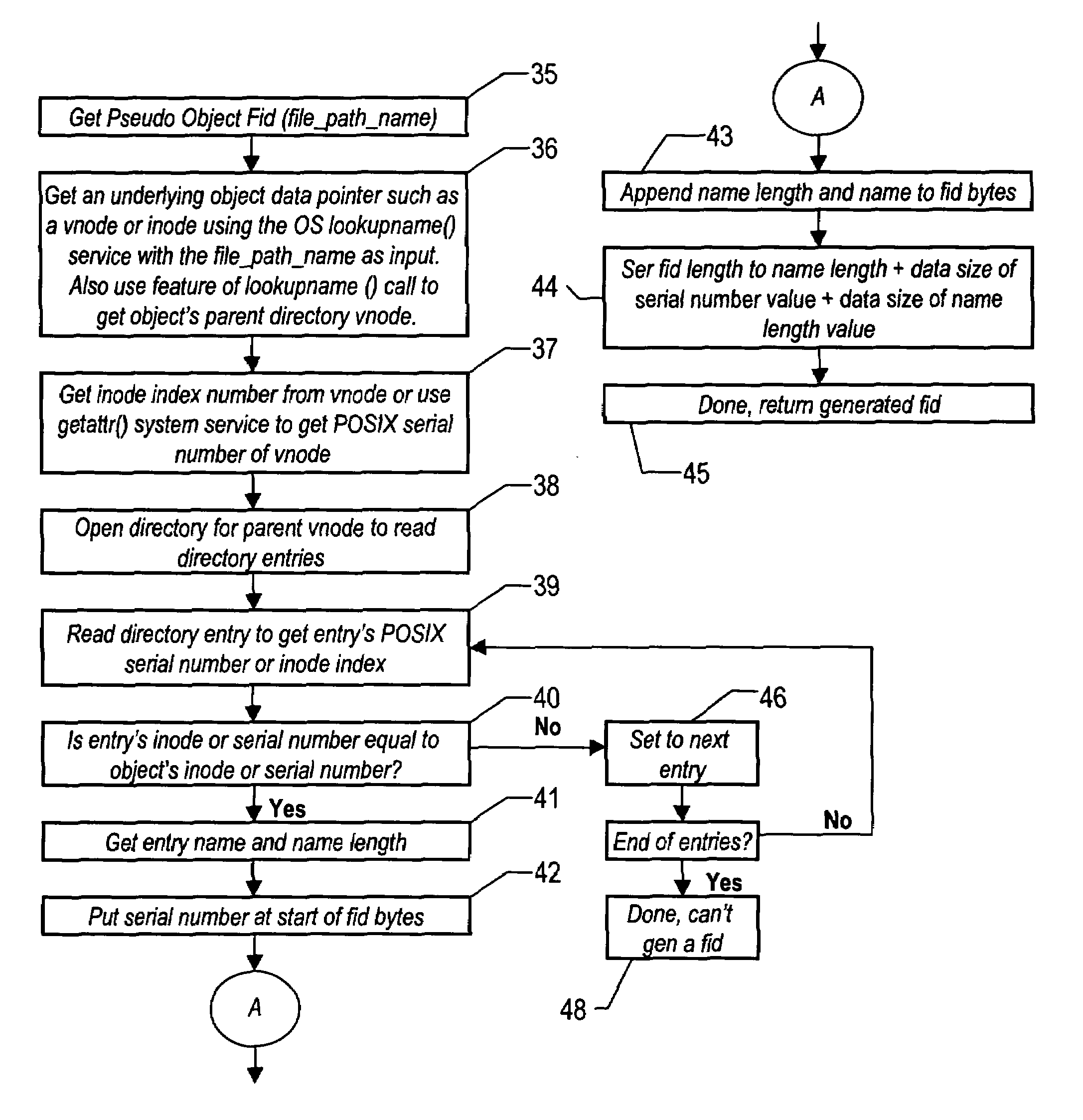 Method for file system security by controlling access to the file system resources using externally stored attributes