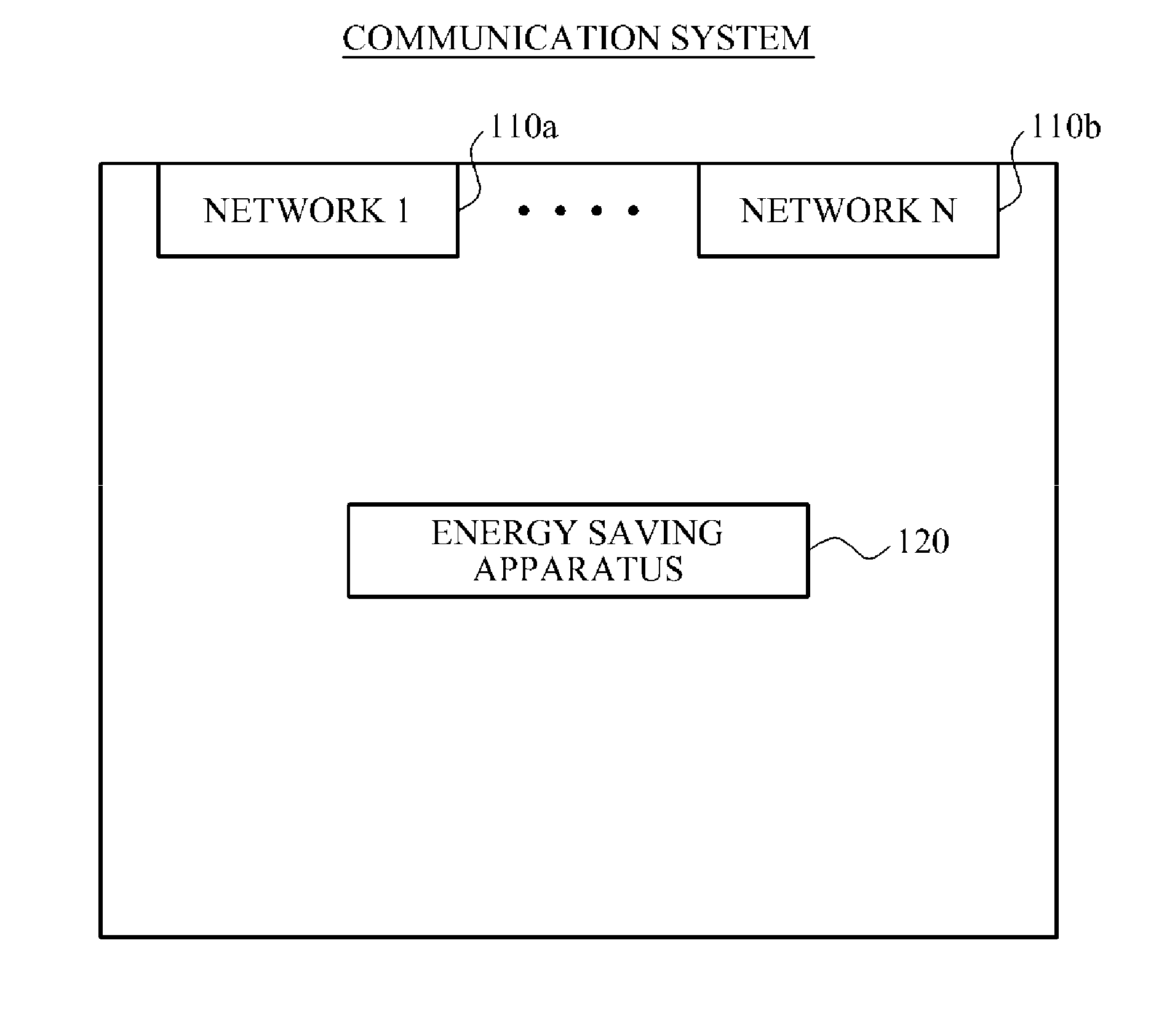 Apparatus and method for saving energy in a communication system supporting multiple interfaces