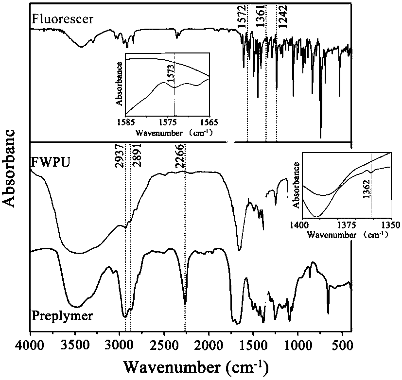 A kind of environment-friendly fluorescent water-based polyurethane and preparation method thereof