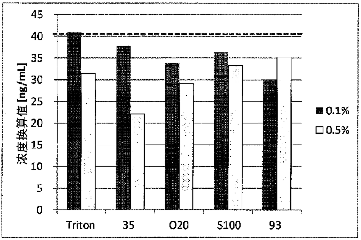 Oncofetal fibronectin detection method using simple immunoassay