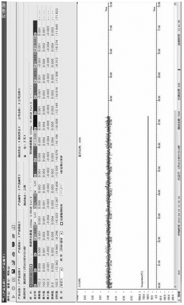 Multi-channel optical power automatic monitor and test method thereof