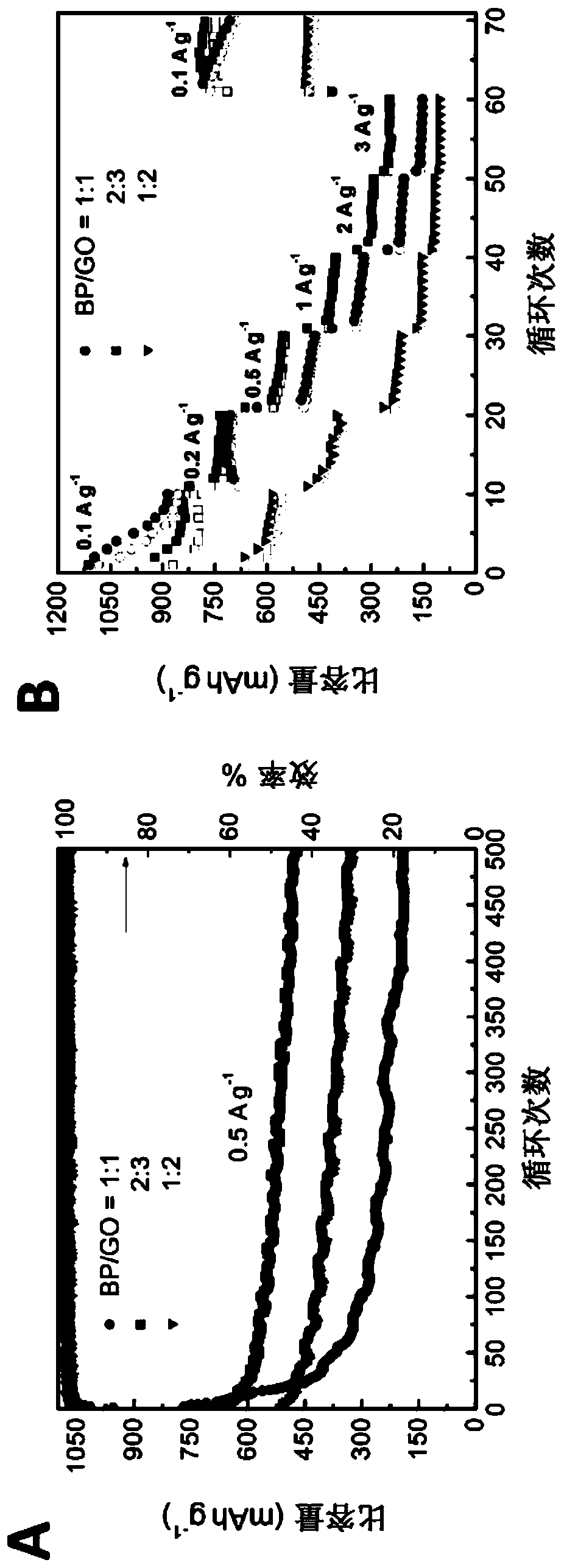 Black phosphorus / reduced graphene oxide composite electrode, preparation method thereof, and flexible lithium ion battery including the composite electrode