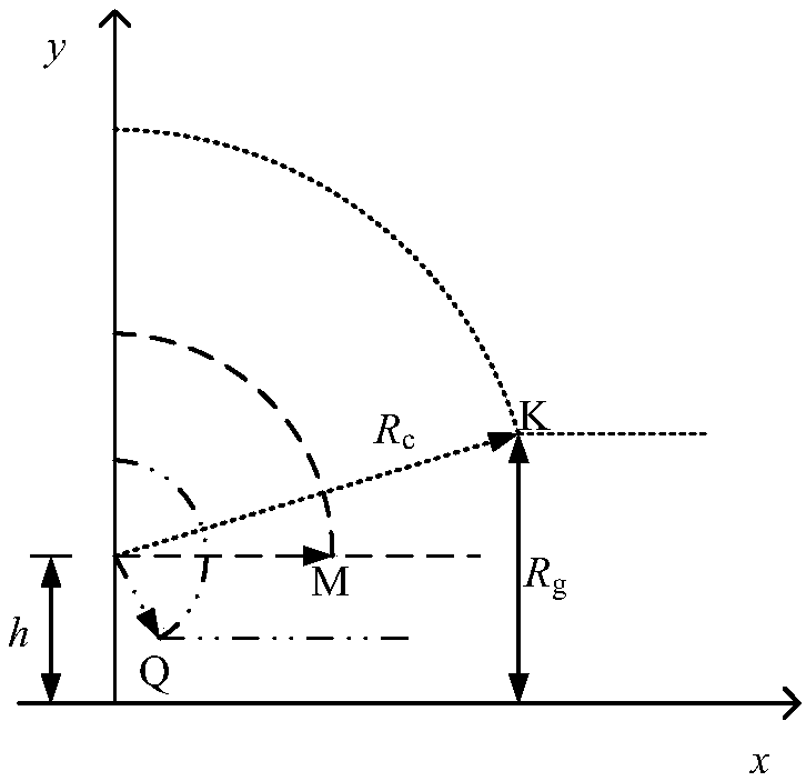 Distribution line flashover rate improvement algorithm based on electrical geometric model