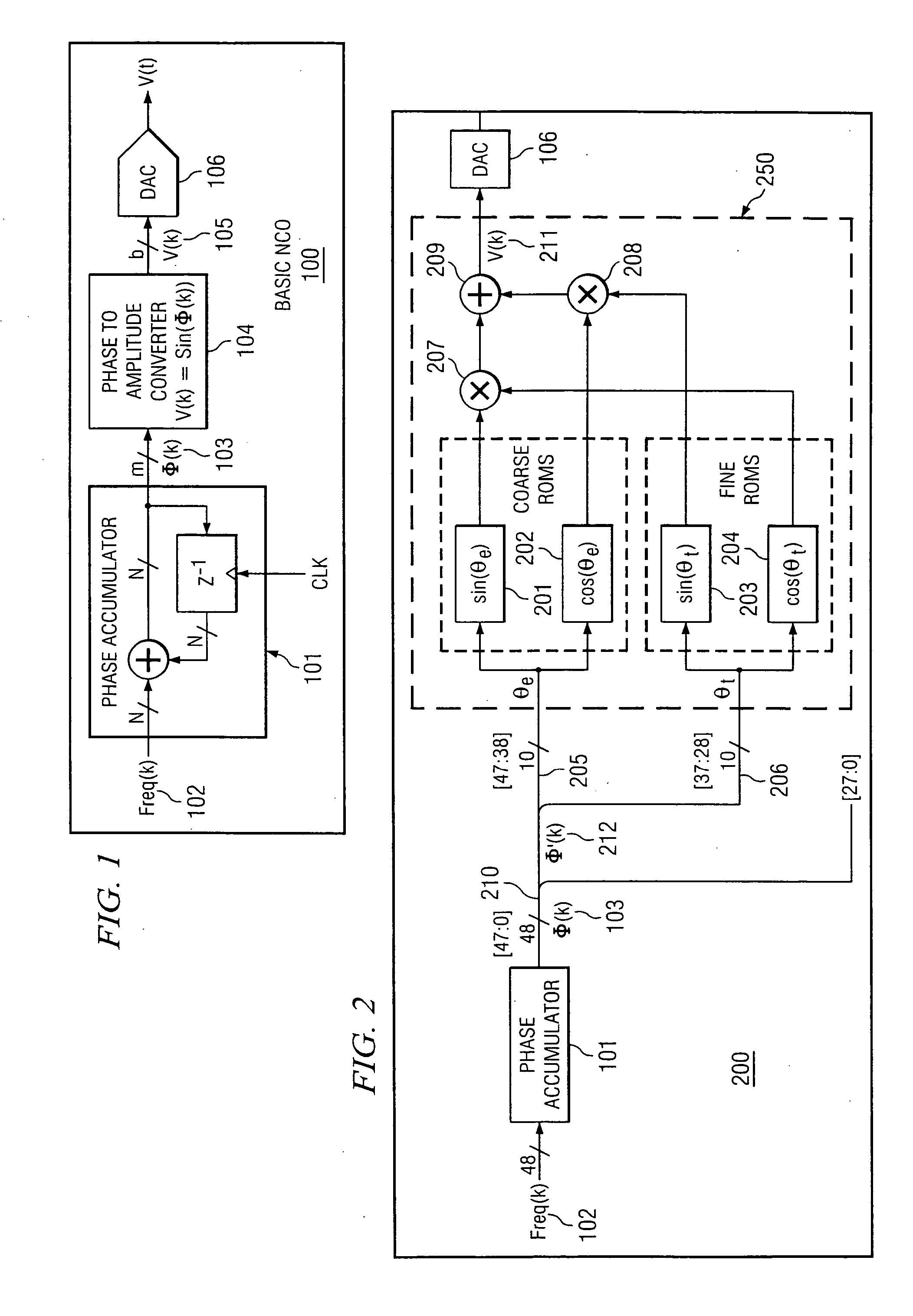 Numerically controlled oscillator and method of operation