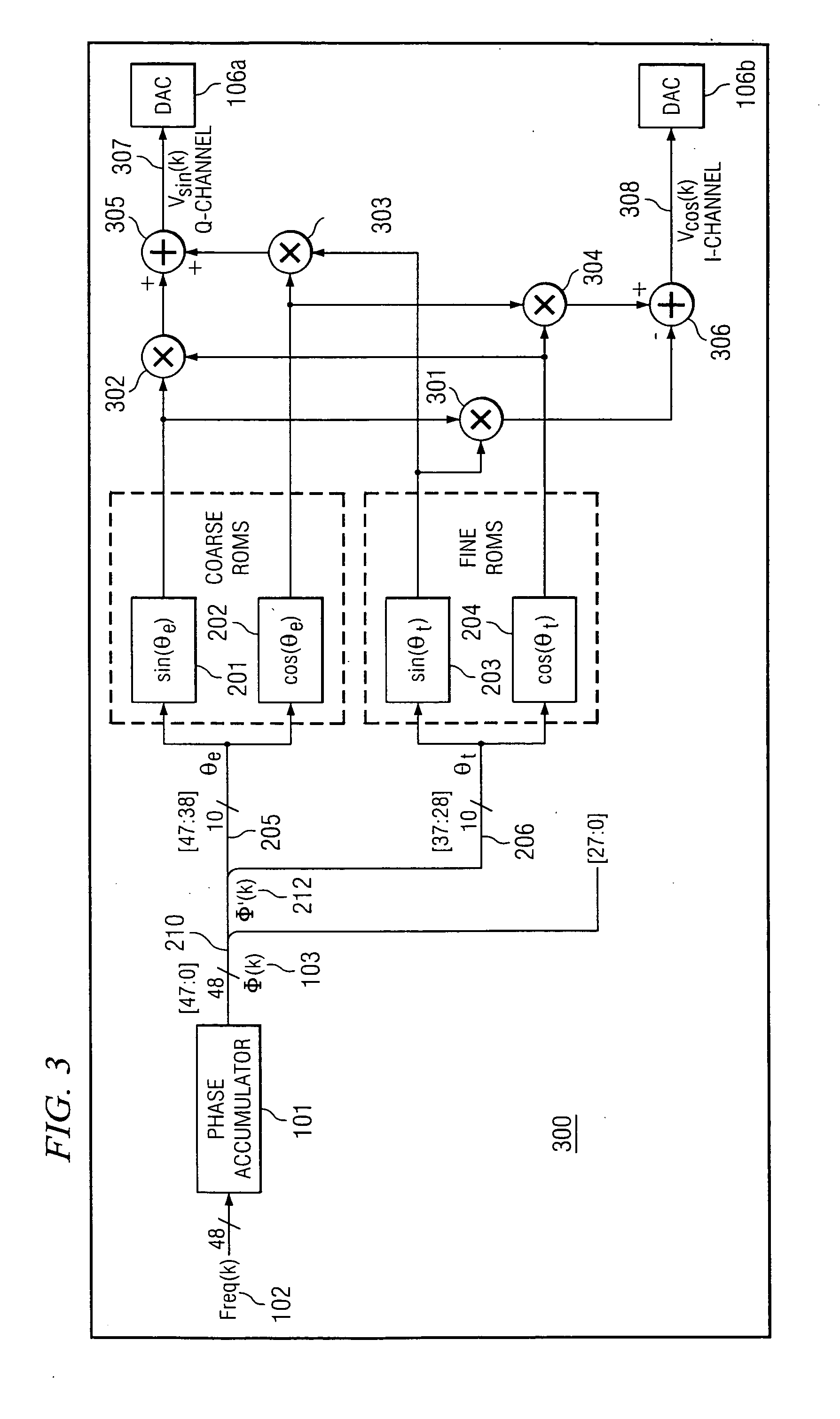 Numerically controlled oscillator and method of operation