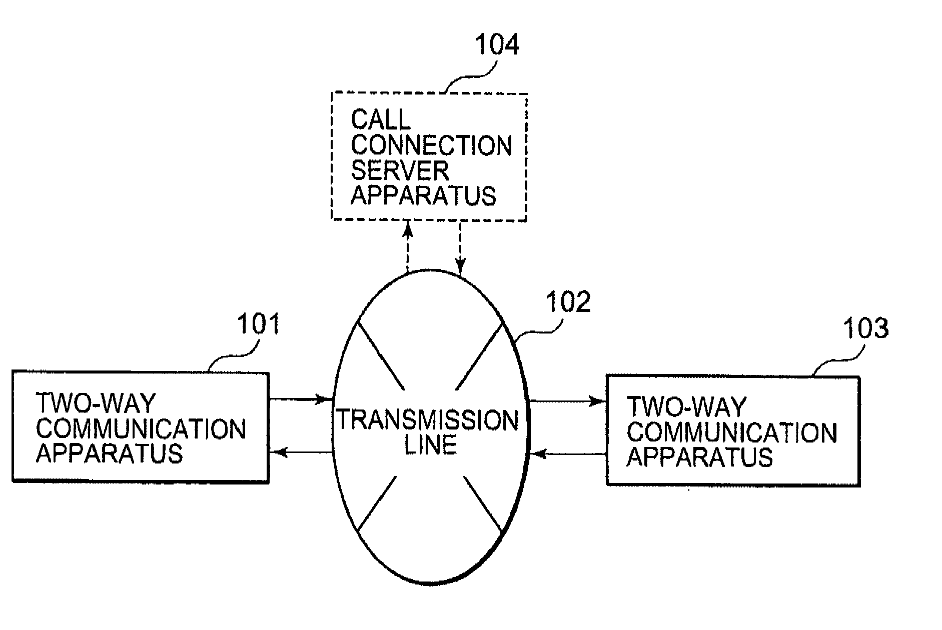 Two-way communication method, apparatus, system, and program