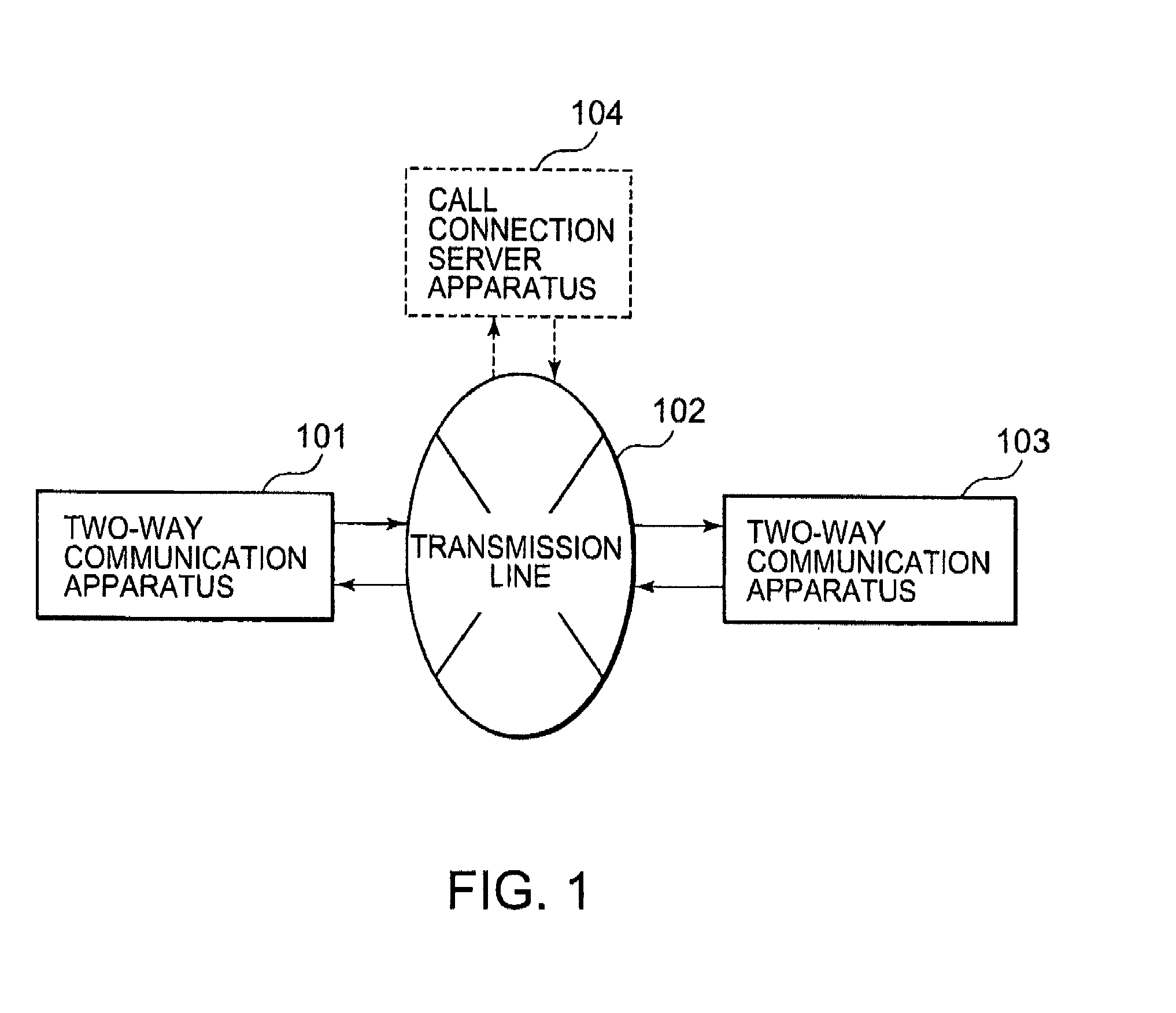 Two-way communication method, apparatus, system, and program