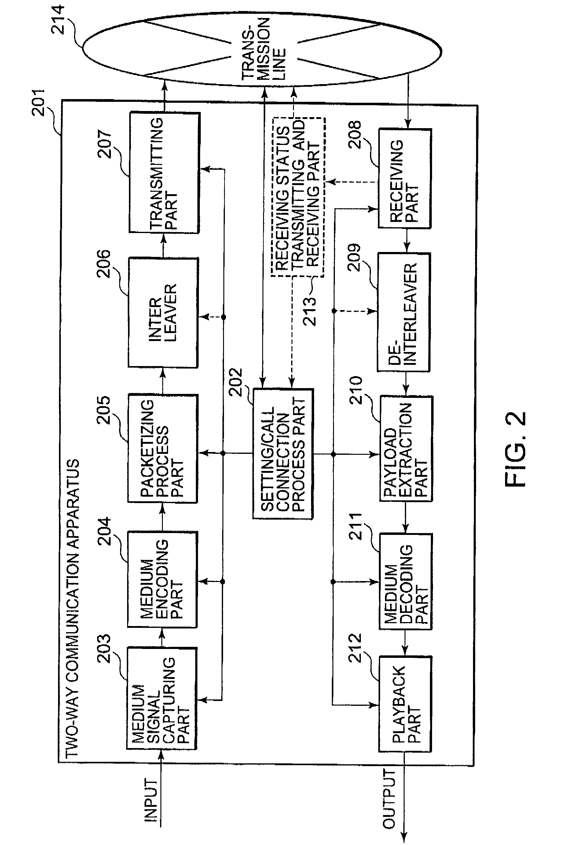 Two-way communication method, apparatus, system, and program