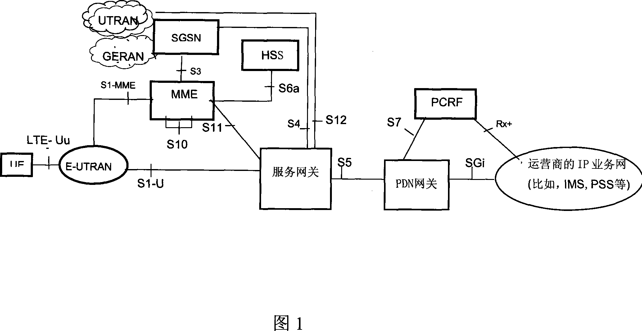 A bearer service type acquisition and load-carrying net shift implementation method