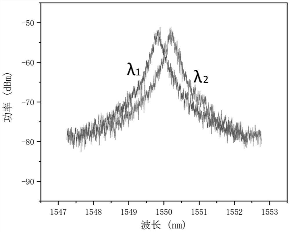 Device and method for generating millimeter wave noise through quantum phase fluctuation