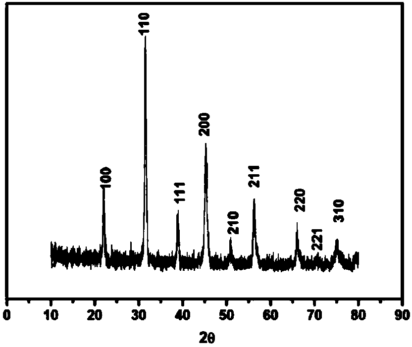 Method for synthesis of strontium-barium titanate nanotubes