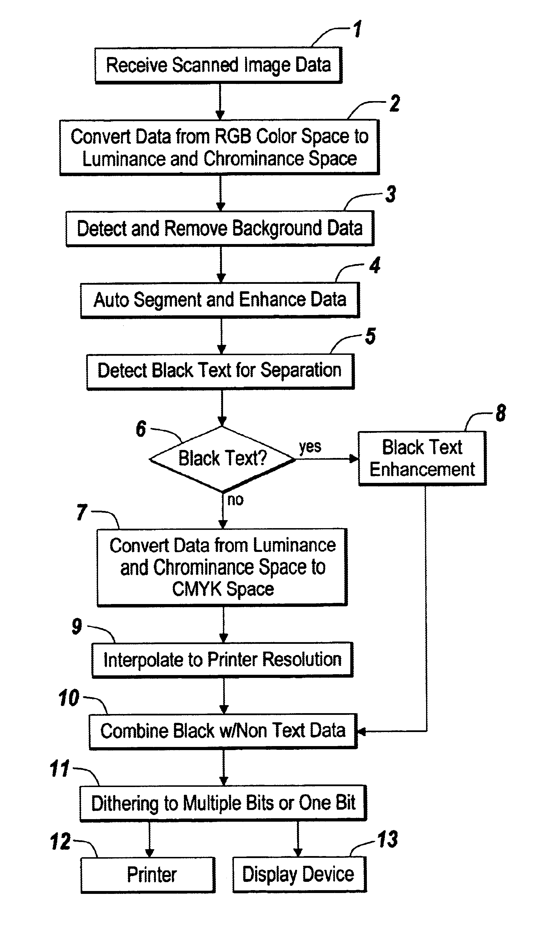 System and method for color copy image processing