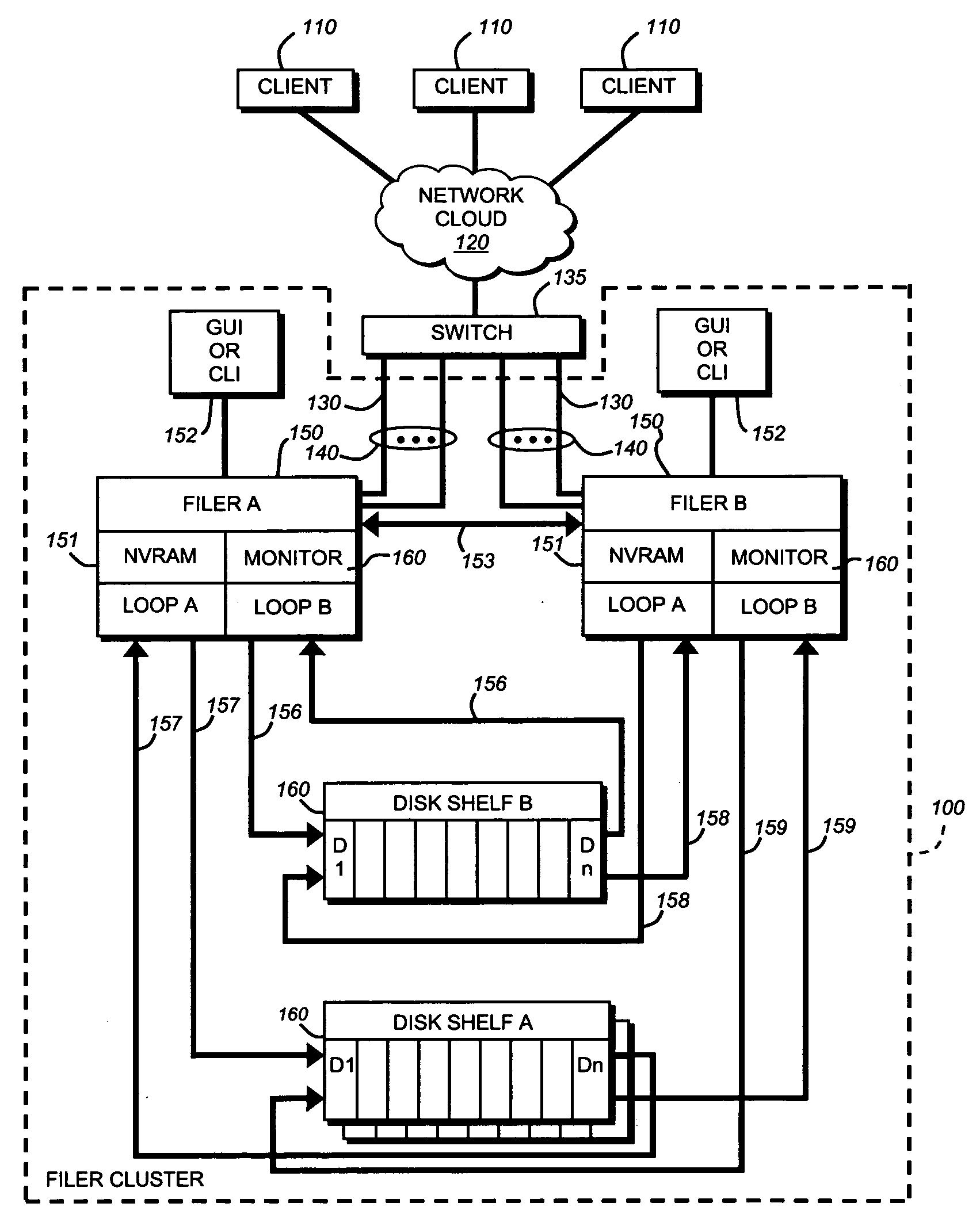 System and method for takeover of partner resources in conjunction with coredump