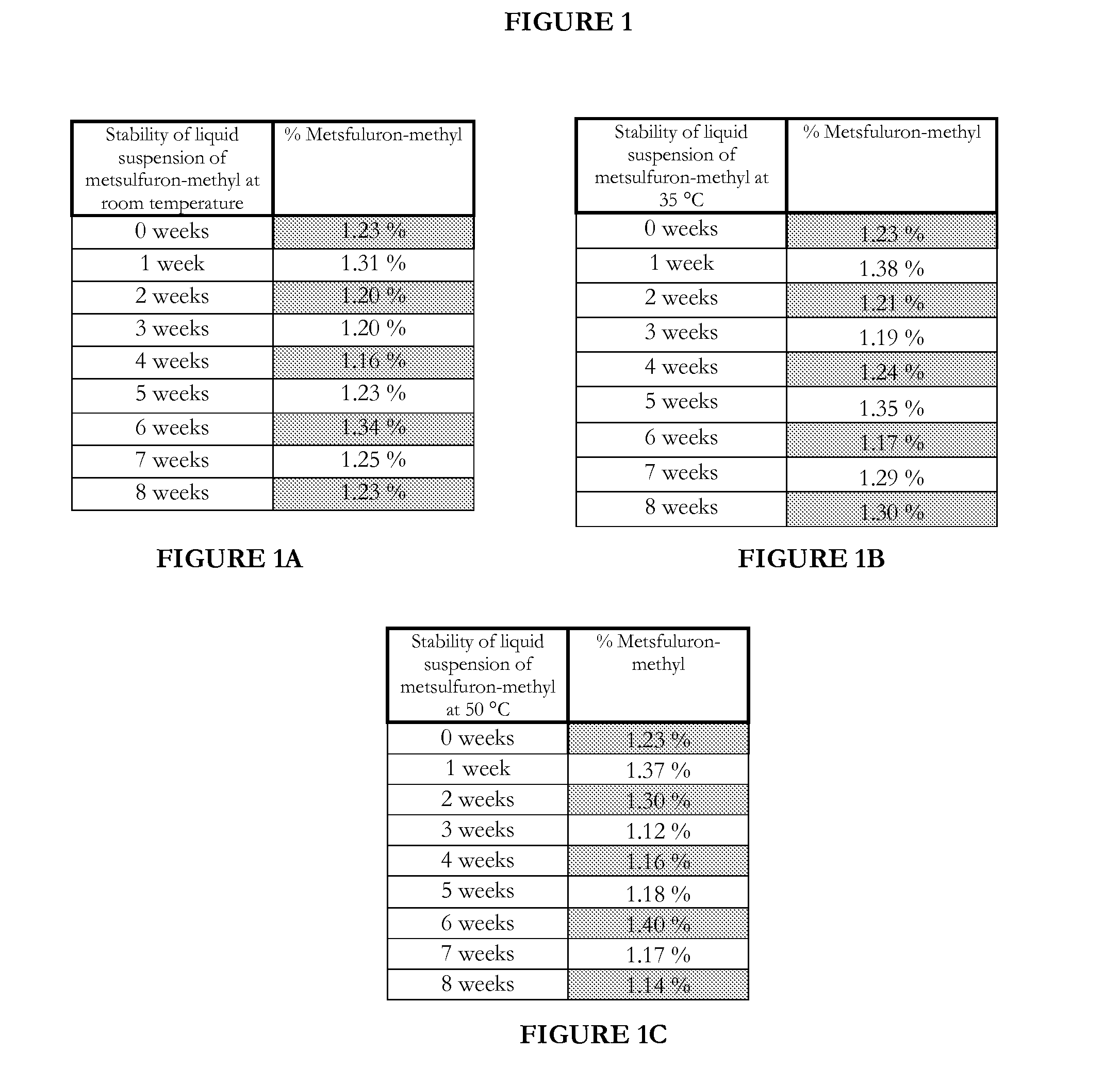 Sulfonylurea herbicide-containing substrates and methods of making the same