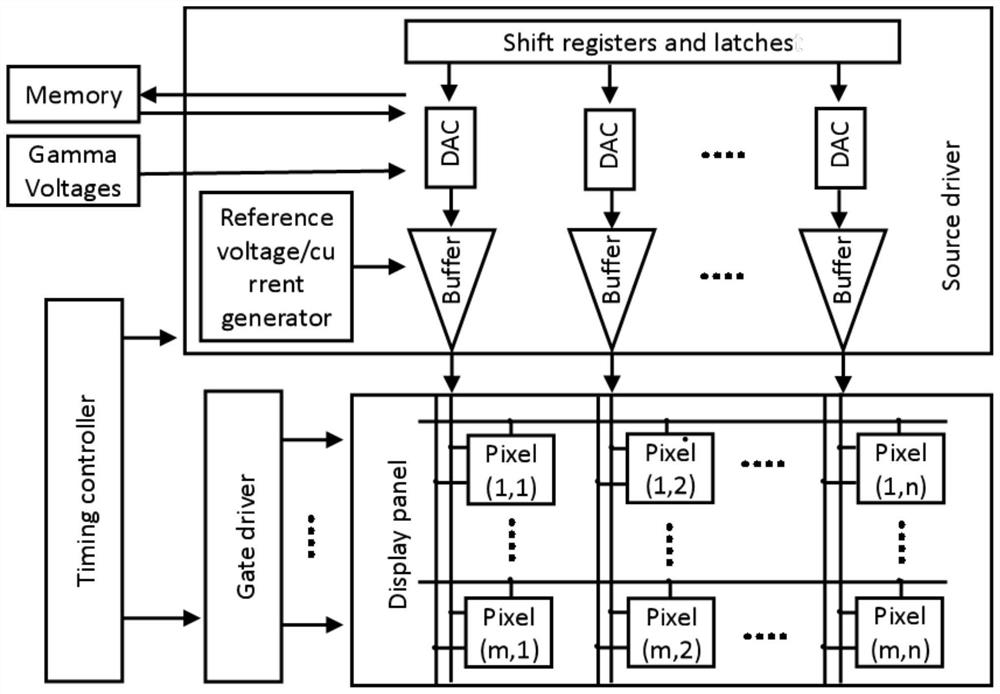 Micro-display active pixel circuit