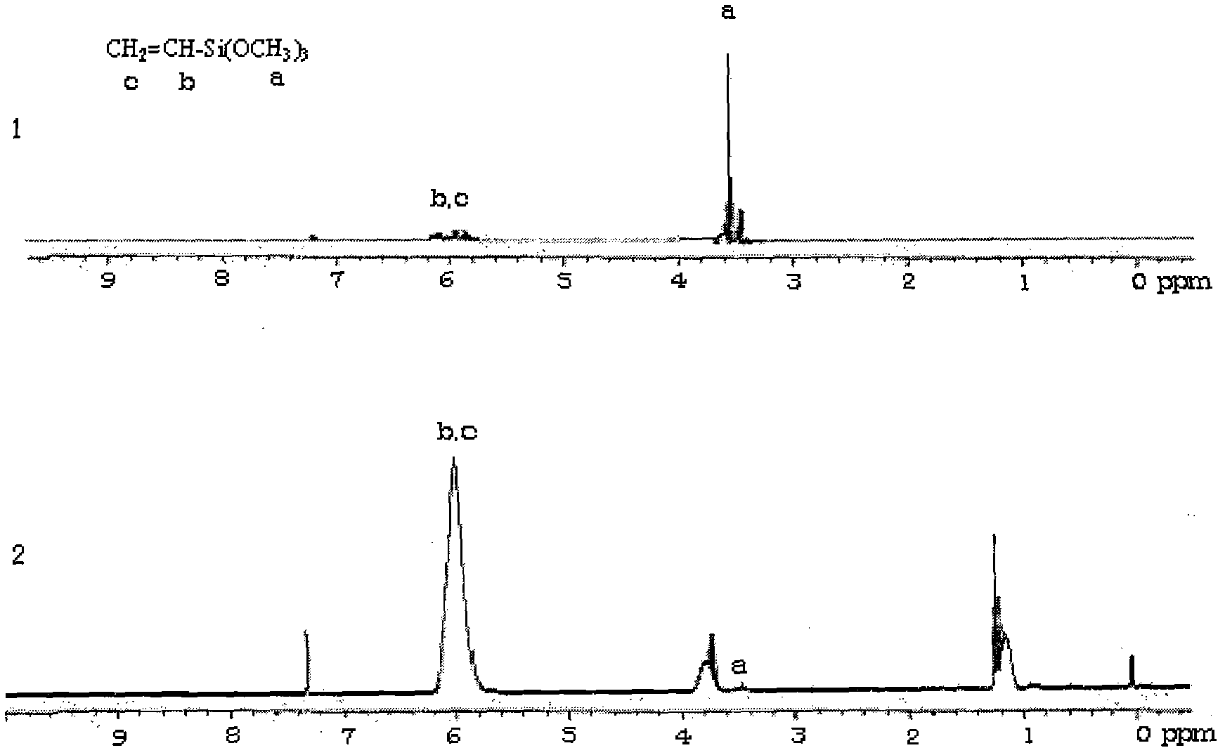Photocuring nano hybrid material, and synthesis method and application thereof