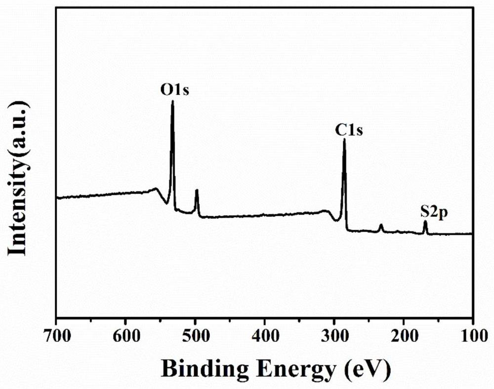 A kind of anthraquinone-2-sodium sulfonate/graphene oxide composite photocatalytic bactericide and its preparation method and application