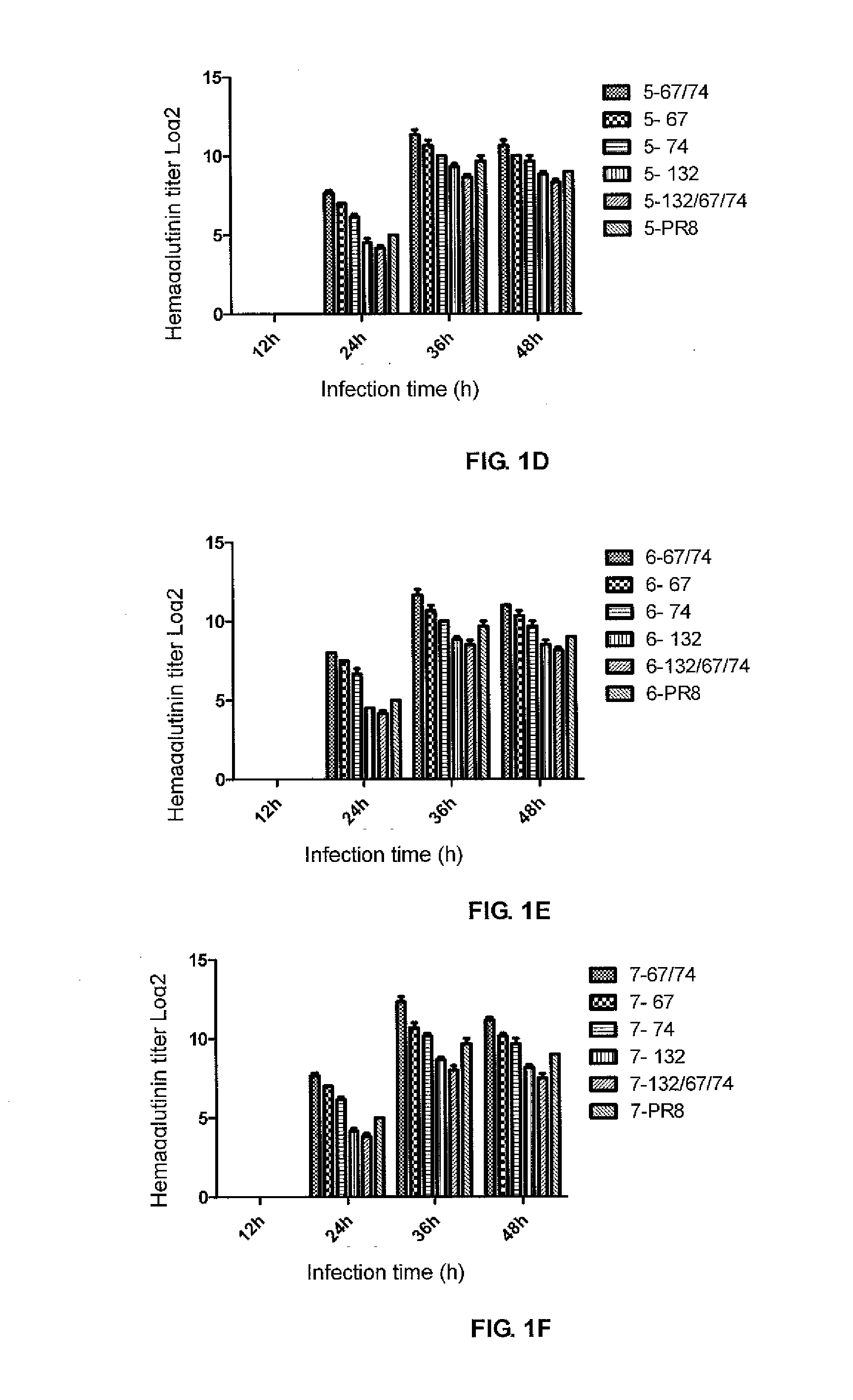 Recombinant influenza virus highly expressing ha protein and preparation method and use thereof