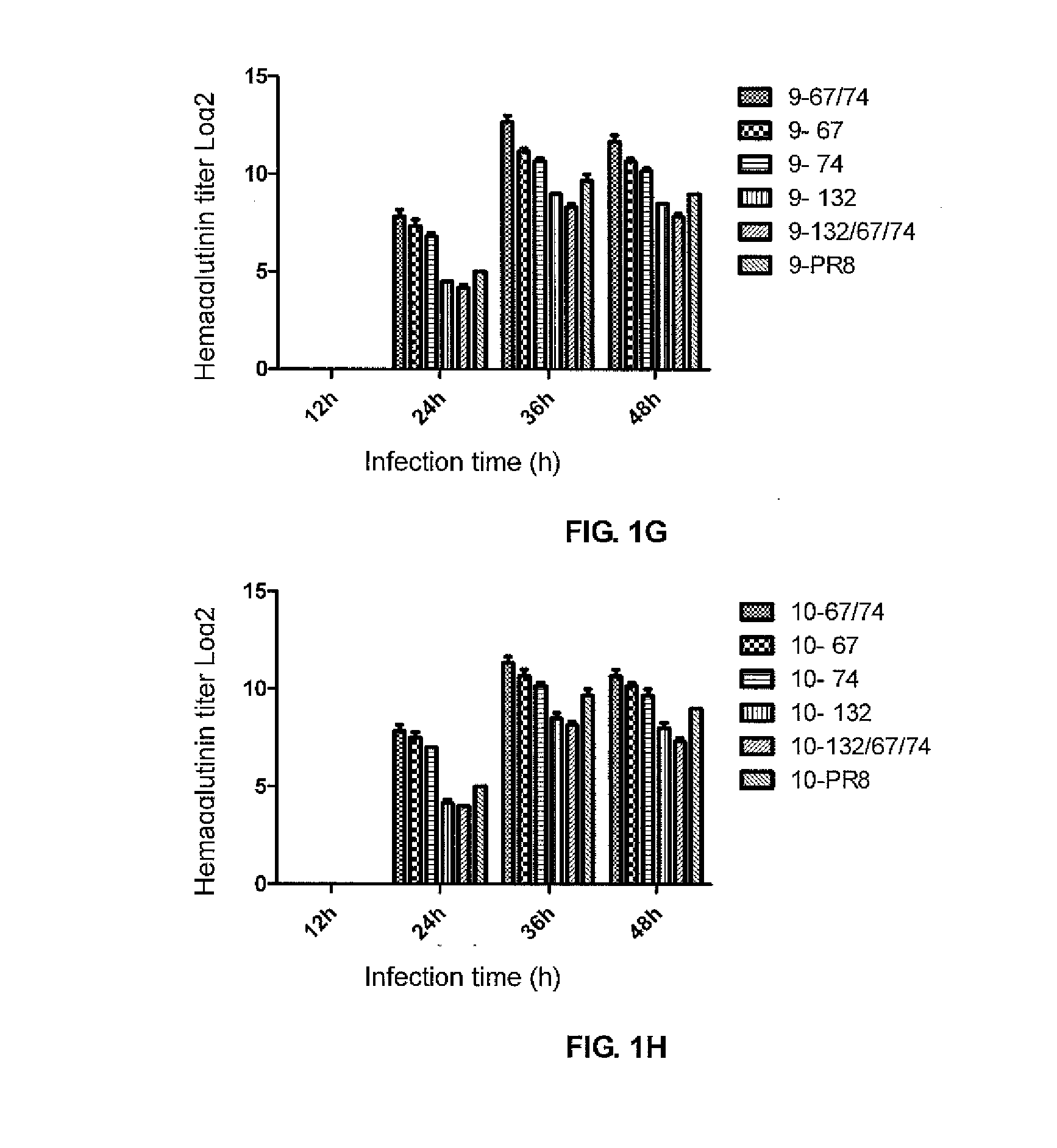 Recombinant influenza virus highly expressing ha protein and preparation method and use thereof