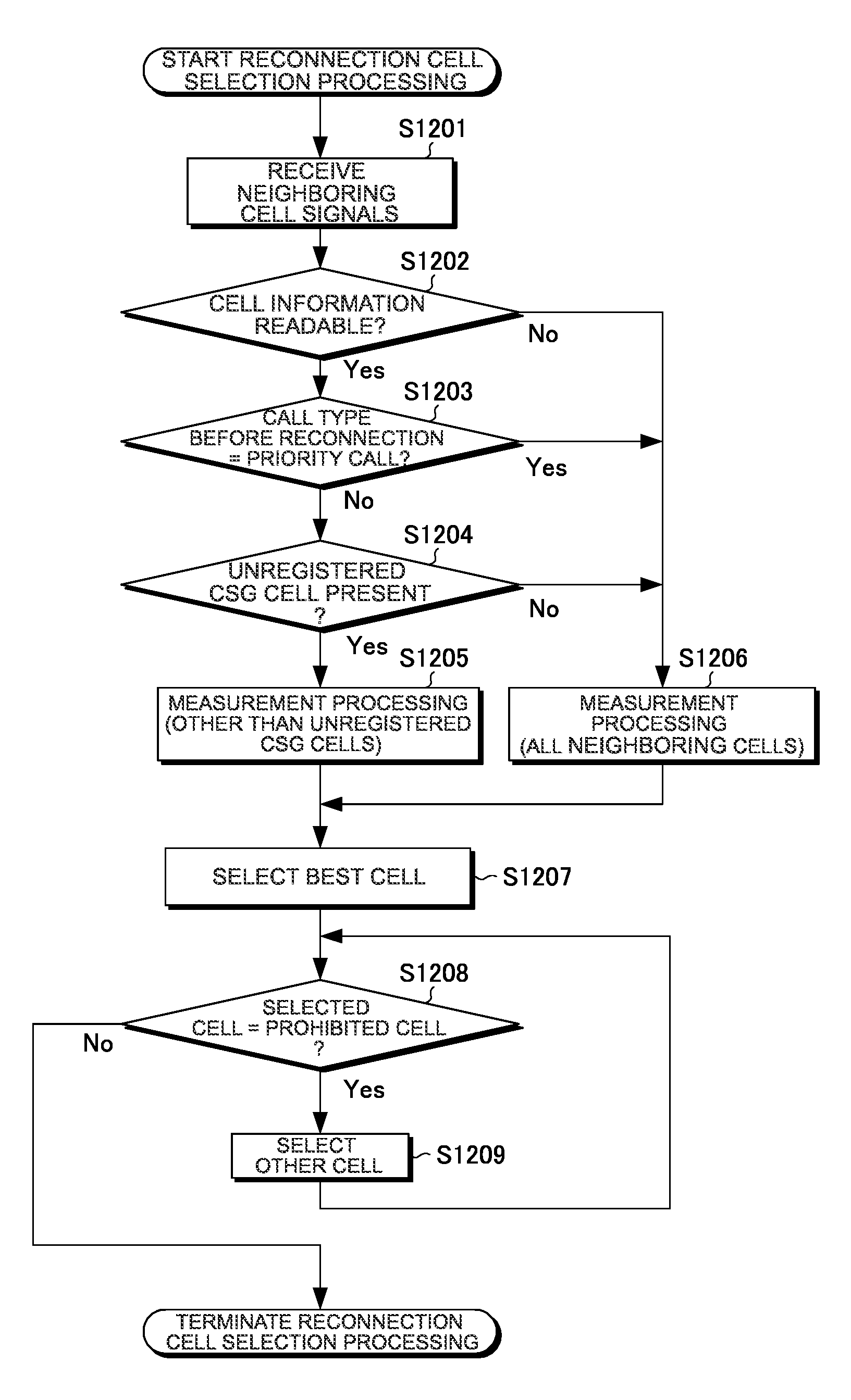 Mobile station apparatus, base station apparatus, and mobile communication system