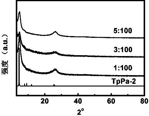 Preparation method of nickel phosphide/TpPa-2 composite material and hydrogen production method by photolyzing water