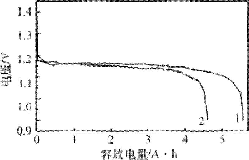 Gas diffusion electrode of zinc-air battery and preparation method for gas diffusion electrode