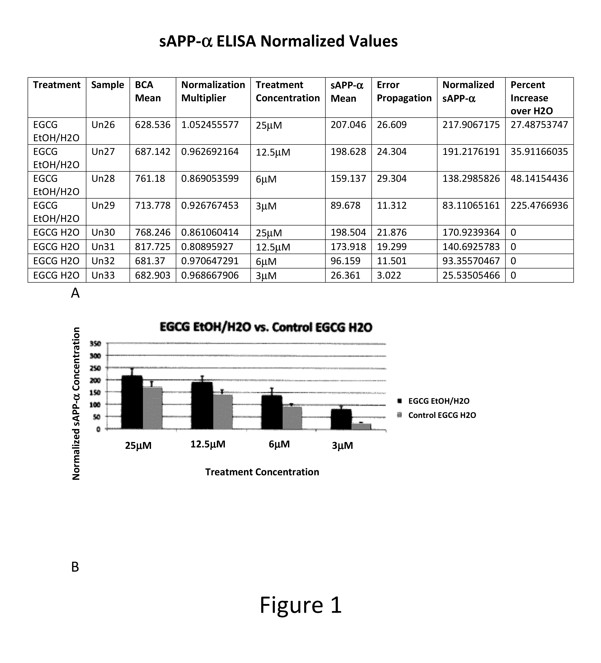 Methods and compositions for improving bioavailability of epigallocatechin gallate (EGCG)