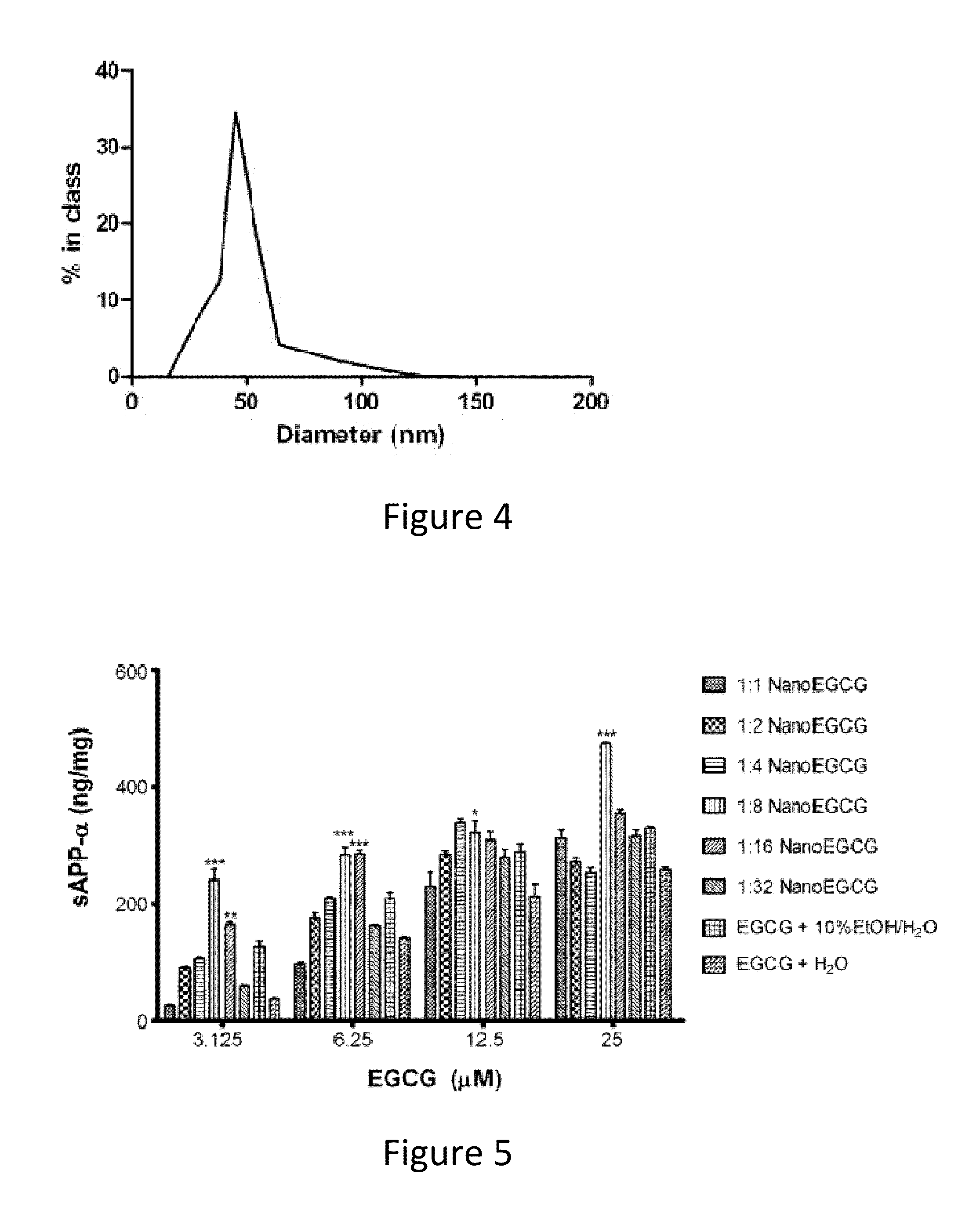 Methods and compositions for improving bioavailability of epigallocatechin gallate (EGCG)