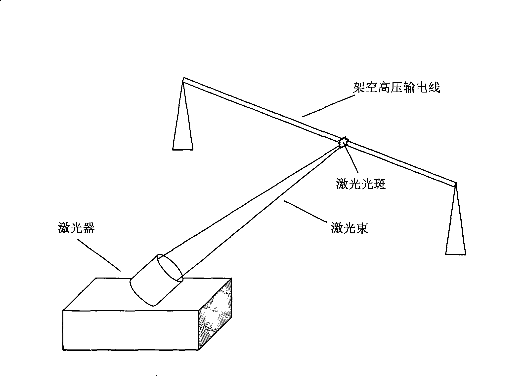 Method for deicing aerial high voltage power line using laser