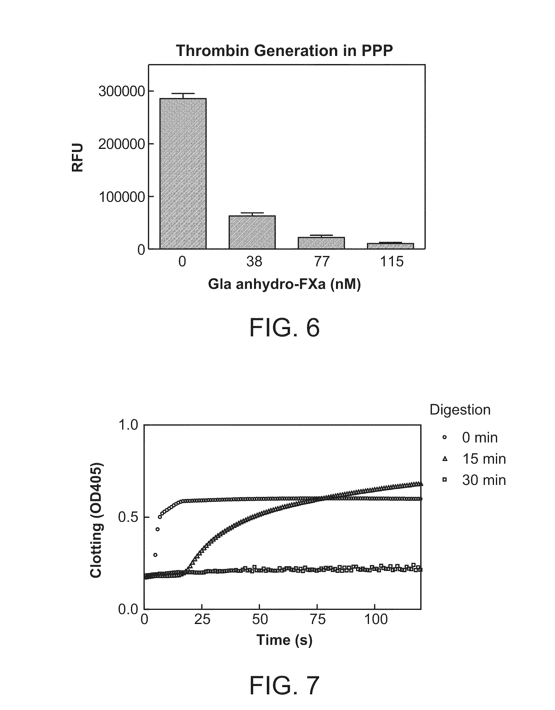 Antidotes for factor xa inhibitors and methods of using the same in combination with blood coagulating agents